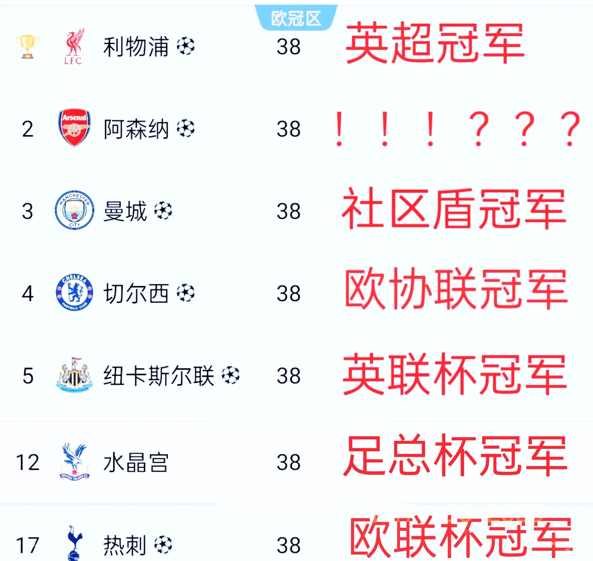 英格兰队稳坐欧国联小组头名的简单介绍