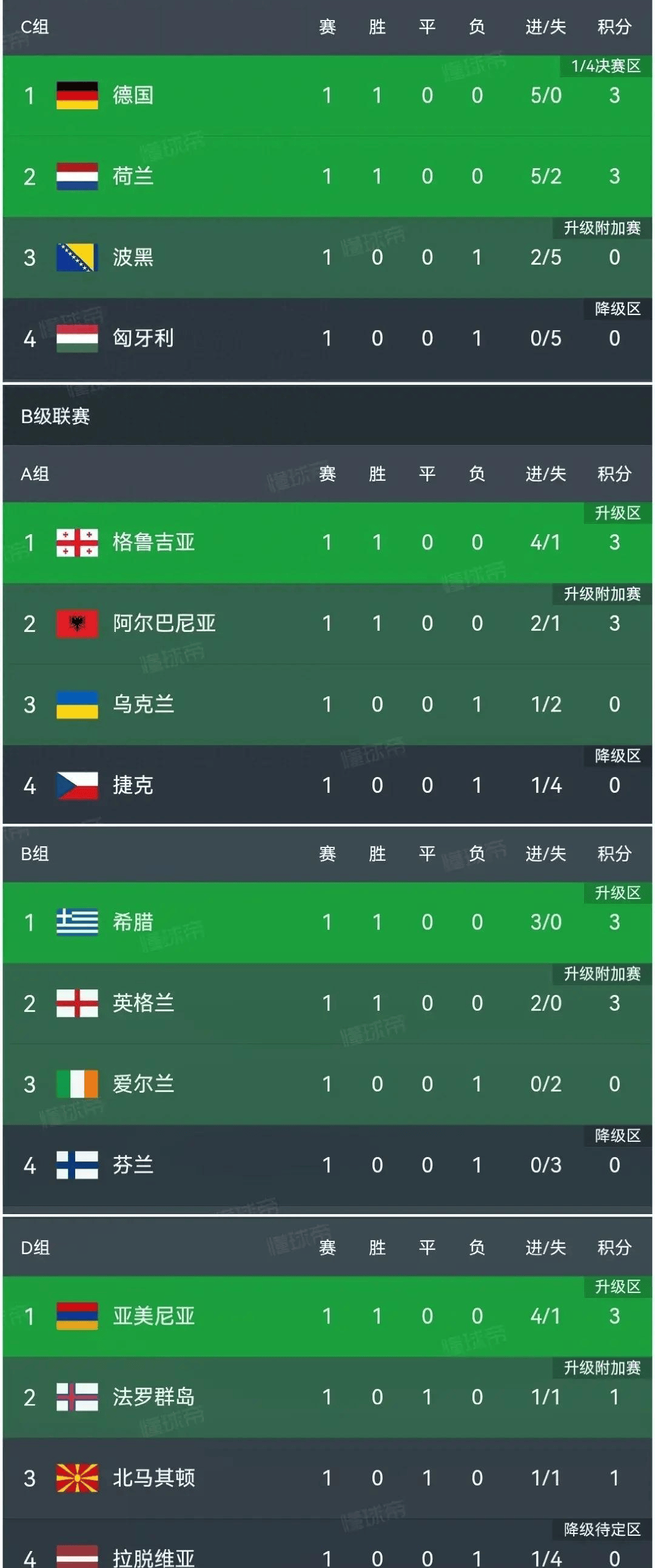 英格兰队稳坐欧国联小组头名的简单介绍