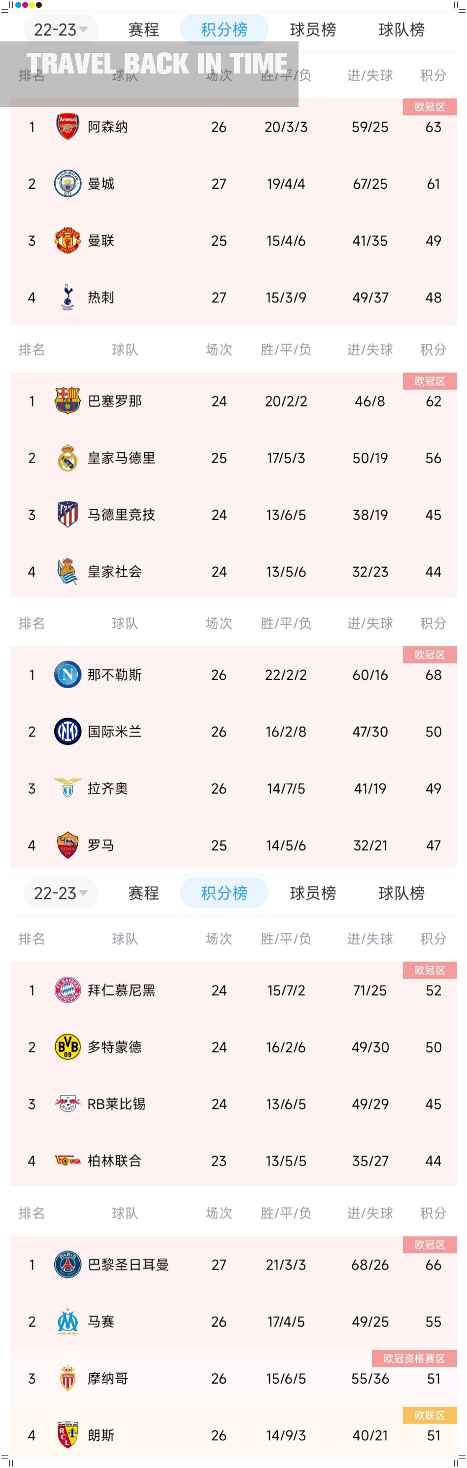 多特形势一览，16强位置趋于明朗！