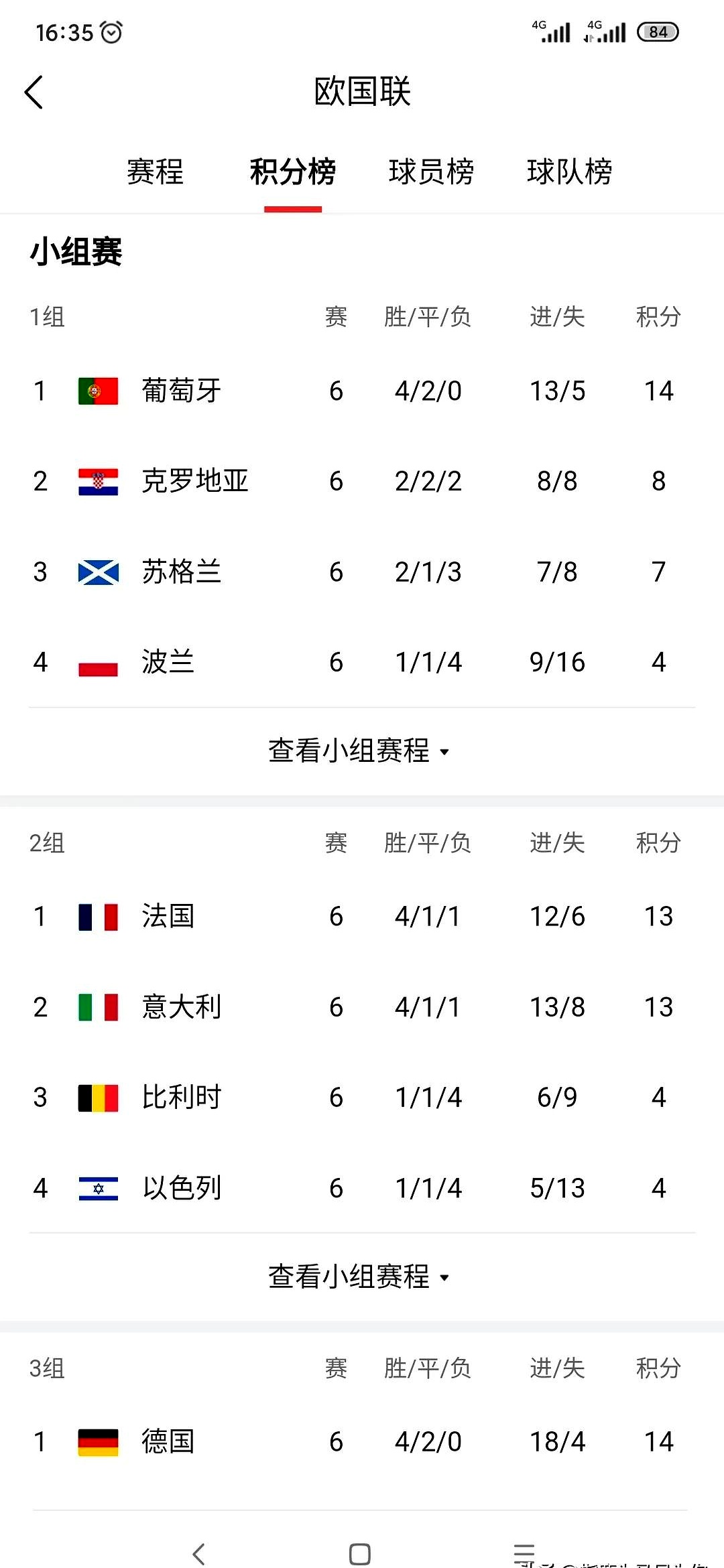 欧国联赛三强争霸，实力比拼