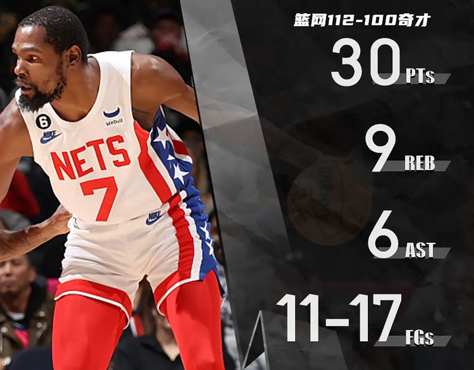 勇士战胜奇才，杜兰特砍下30分